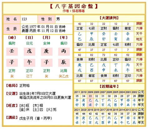 八字看個性|免費八字算命、排盤及命盤解說，分析一生的命運